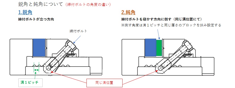 精密バイス・バーナー・金型の榮製機株式会社