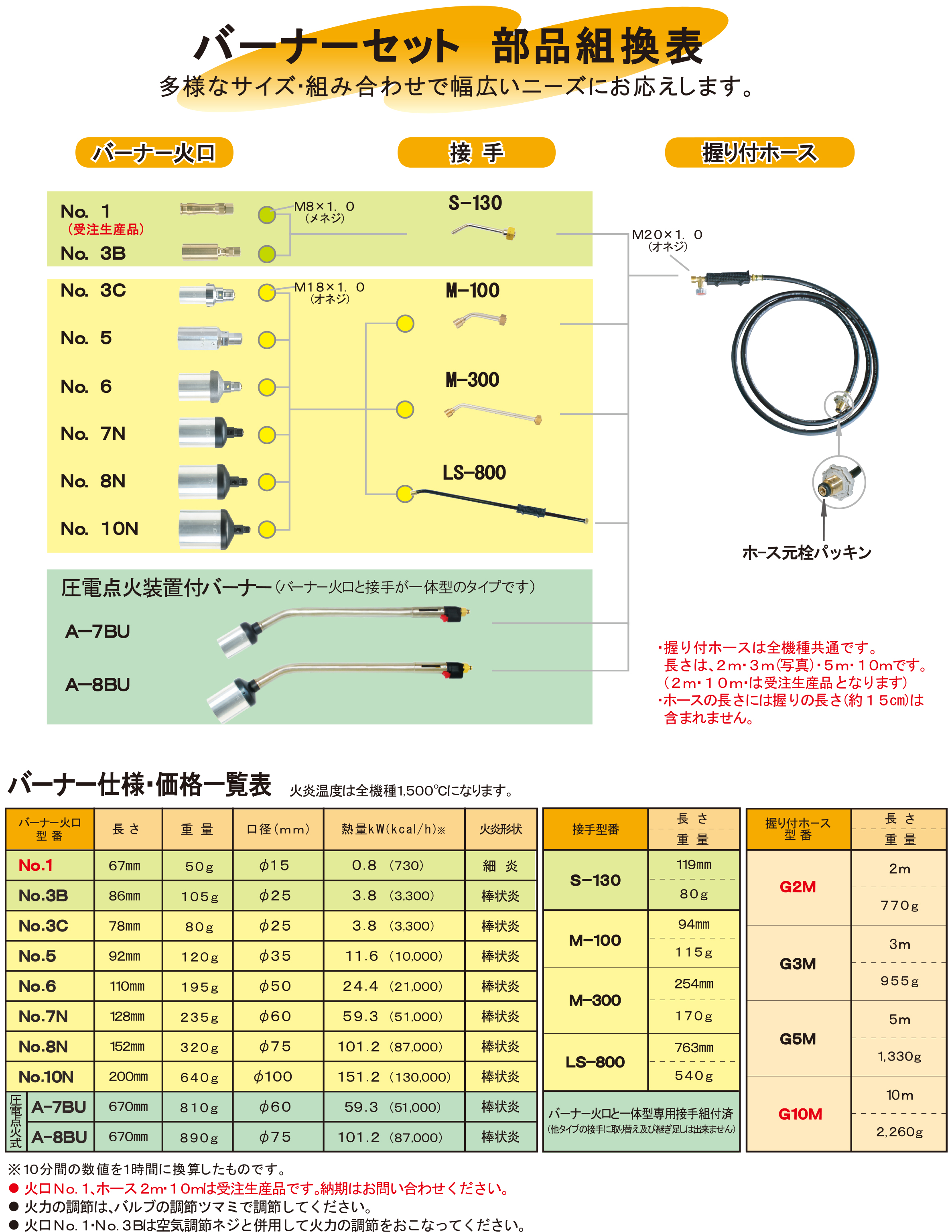 Sakae Fuji製品詳細 | 榮製機株式会社