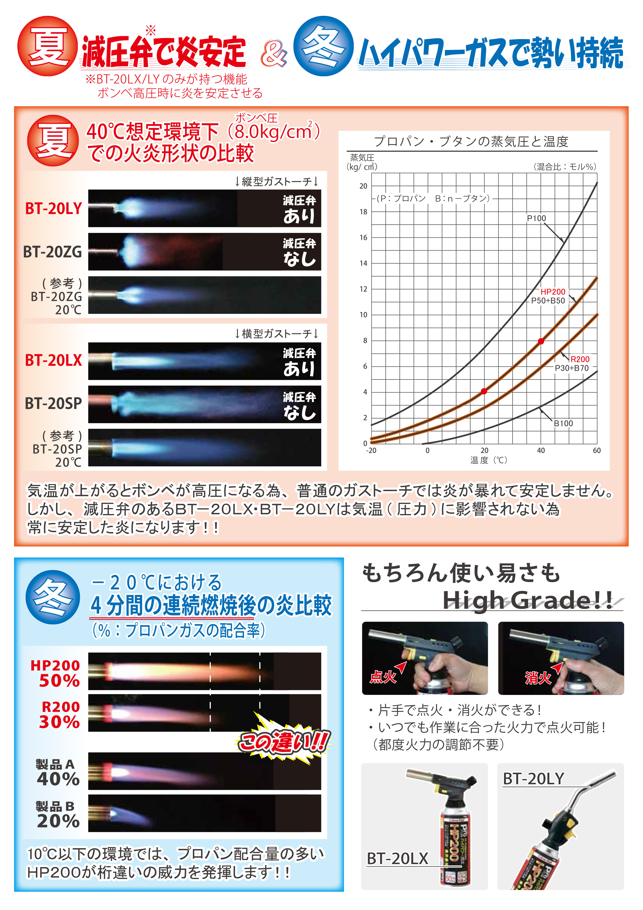 Sakae Fuji製品詳細 | 榮製機株式会社