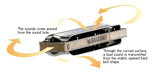 Suzuki products | Suzuki Musical Inst. MFG.